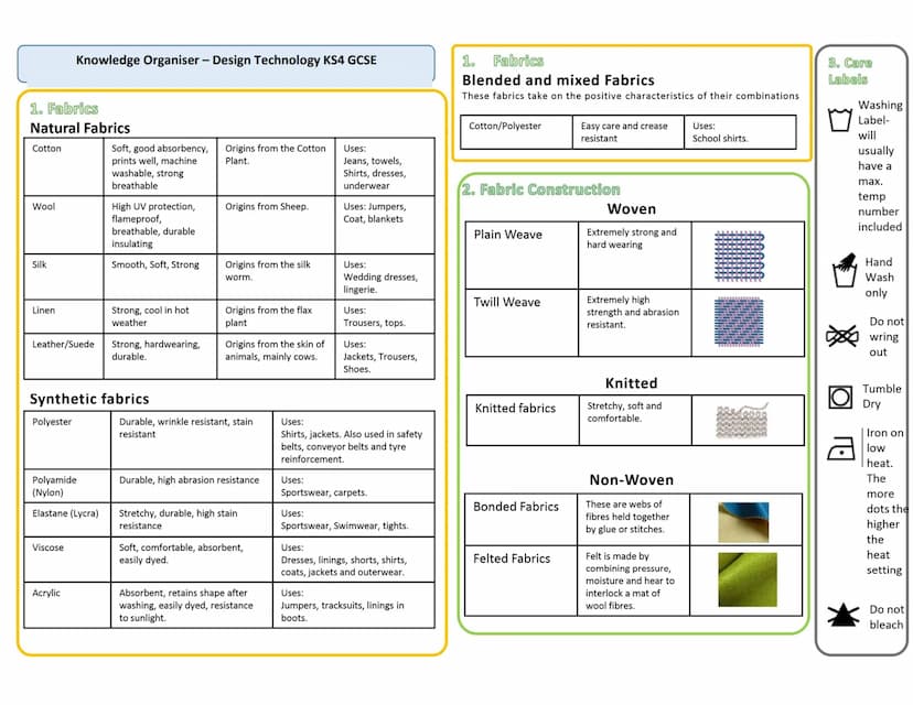 Knowledge Organiser - Design Technology KS4 GCSE
1: Forces and Stresses
Force
Tension
Bending
Forces that are
Compression trying to crush or