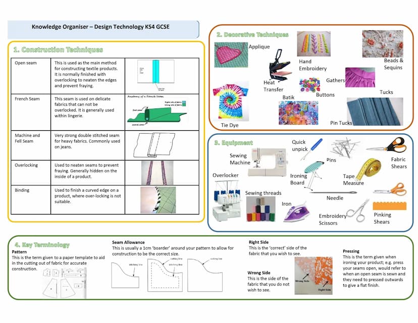 Knowledge Organiser - Design Technology KS4 GCSE
1: Forces and Stresses
Force
Tension
Bending
Forces that are
Compression trying to crush or