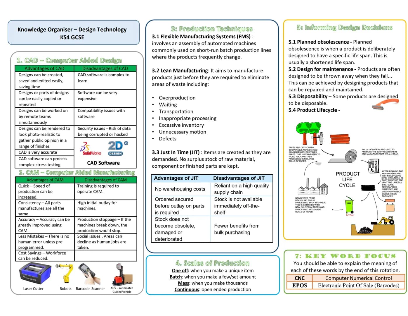 Knowledge Organiser - Design Technology KS4 GCSE
1: Forces and Stresses
Force
Tension
Bending
Forces that are
Compression trying to crush or
