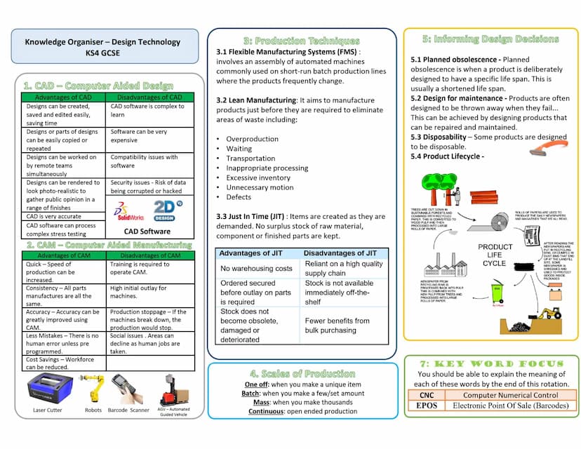 Knowledge Organiser - Design Technology KS4 GCSE
1: Forces and Stresses
Force
Tension
Bending
Forces that are
Compression trying to crush or