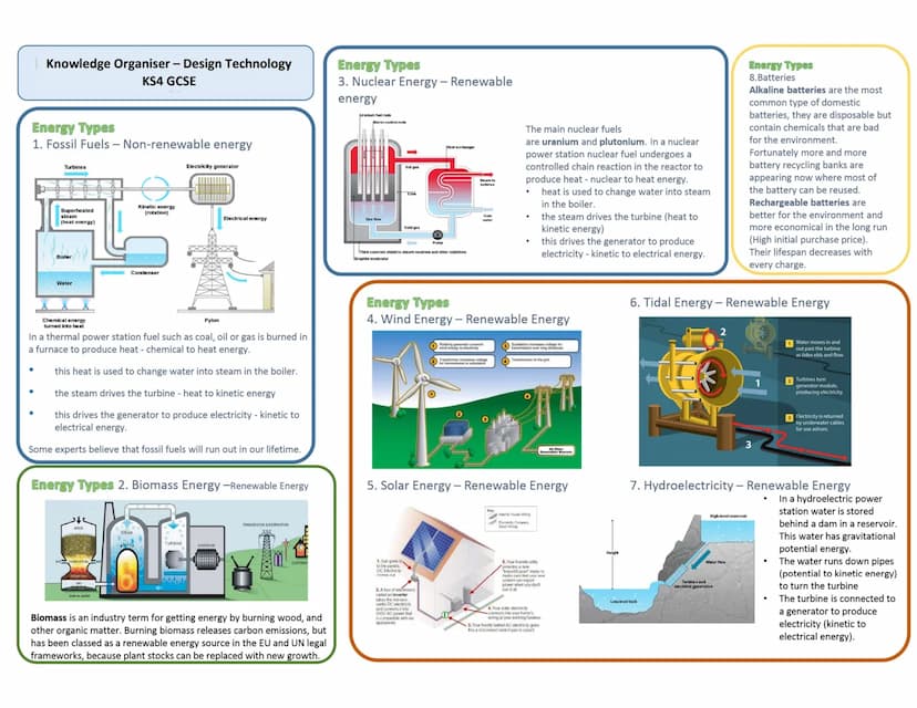 Knowledge Organiser - Design Technology KS4 GCSE
1: Forces and Stresses
Force
Tension
Bending
Forces that are
Compression trying to crush or