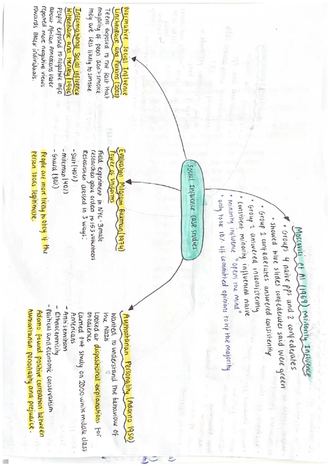Evalvation of Mulhistore Model
Glanzer and cunitz (1966)
Redd our list of words to participants
asked them to recall.
Findings - Recalled mo