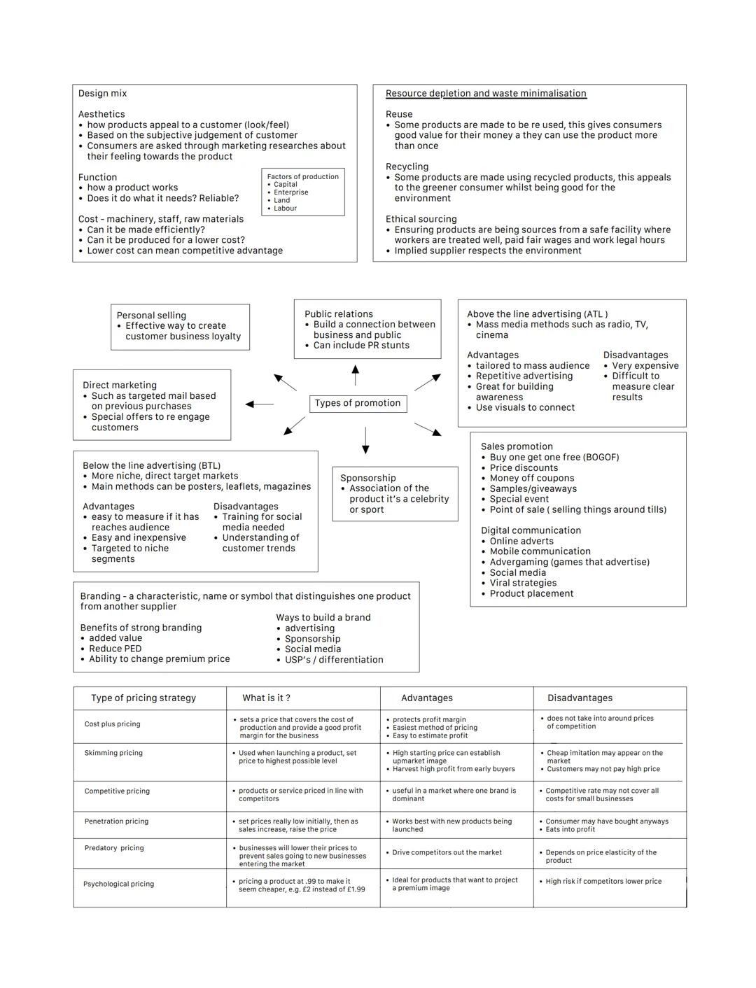 Design mix

Aesthetics
*   how products appeal to a customer (look/feel)
*   Based on the subjective judgement of customer
*   Consumers are