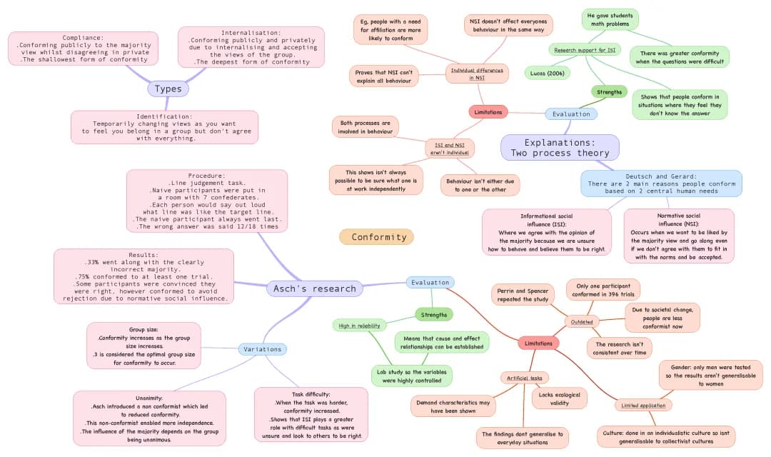 Everything You Need to Know About the Asch Conformity Experiment