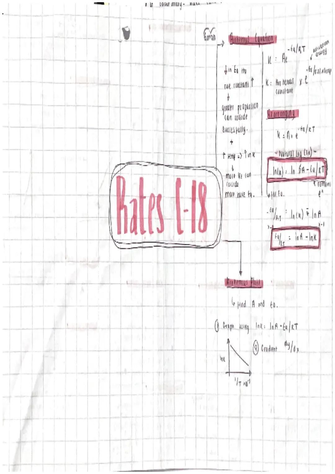 R+X [A]" [0]
AIRL
Tejt
3 0.40 0.11 7:36
A: 1+2
Then kind each species order.
K = K[A]' [B]"
UN
can work ourk
1+2 [B]=
raks method.
Repent se