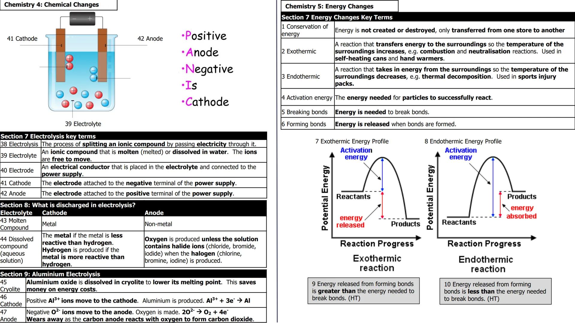 # Chemistry 4: Chemical Changes
Section 1: Key Terms

|   |                                                                                 