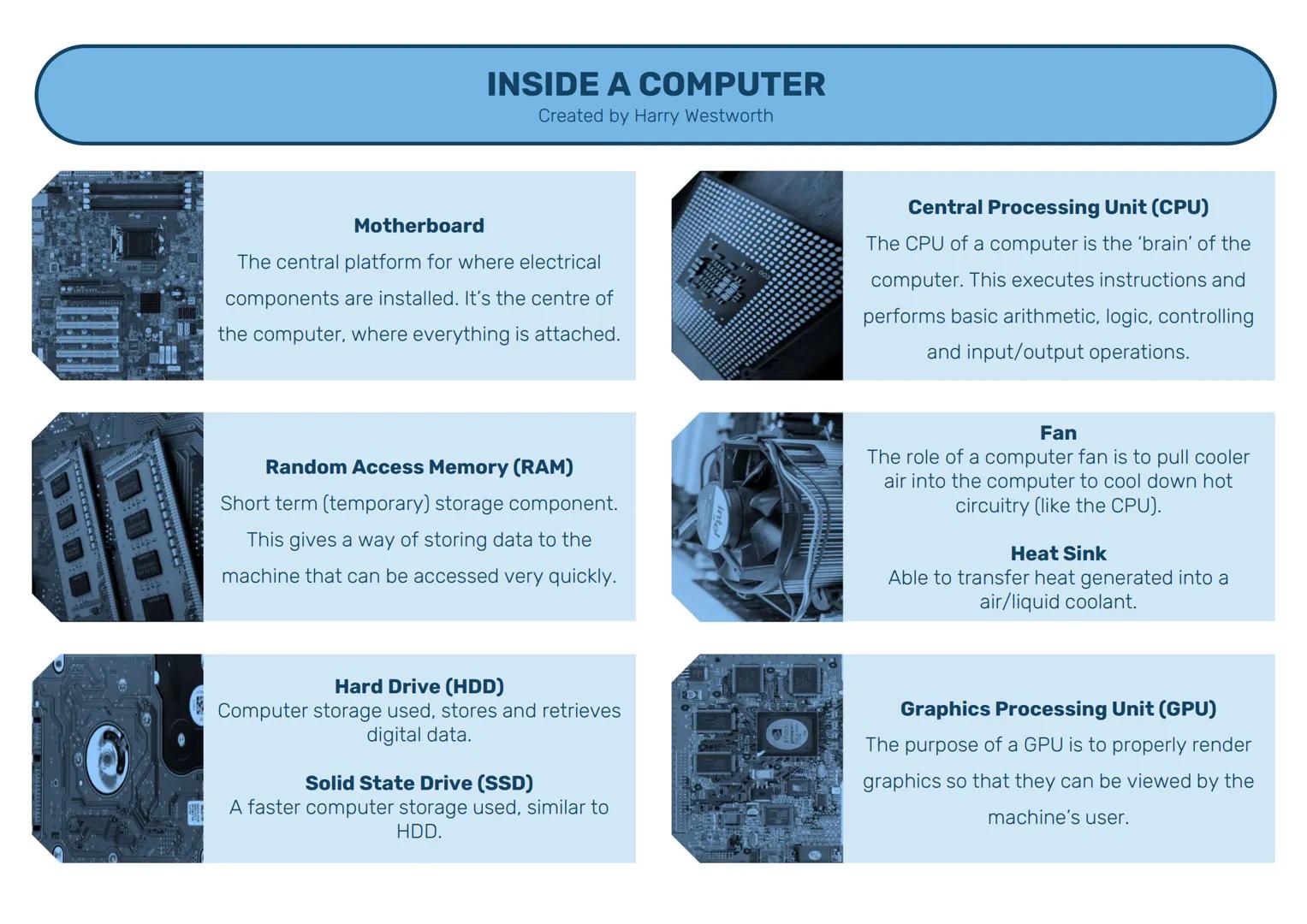 6
DECENT C
INSIDE A COMPUTER
Created by Harry Westworth
Motherboard
The central platform for where electrical
components are installed. It's