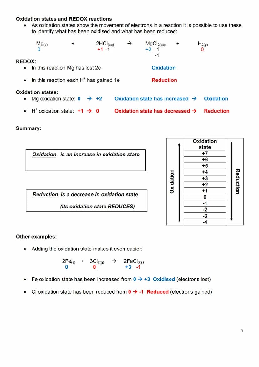 Oxidation and Reduction:
●
●
Oxidation and reduction reactions can be identified by looking at the reaction in terms of
electron transfer:
O