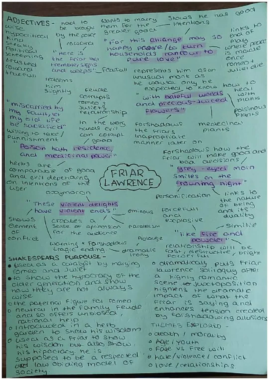 Friar Lawrence in Romeo and Juliet: Quotes, Traits, and Analysis