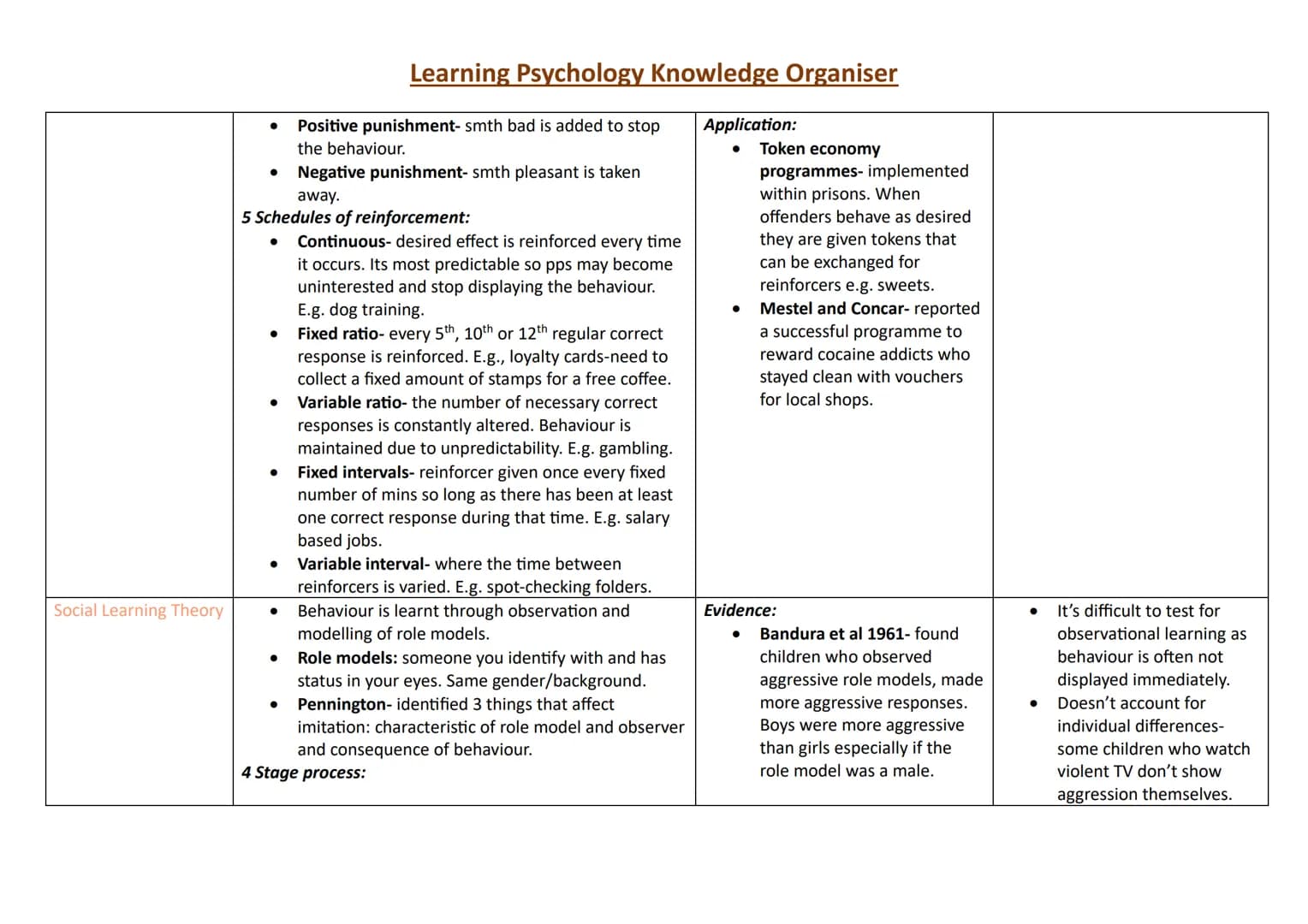 Topic
Research Methods:
Observations
Content
Naturalistic:
●
Learning Psychology Knowledge Organiser
Strengths
Naturalistic:
Observing pps i