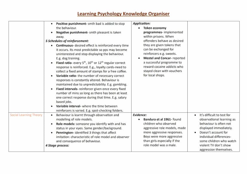 Topic
Research Methods:
Observations
Content
Naturalistic:
●
Learning Psychology Knowledge Organiser
Strengths
Naturalistic:
Observing pps i