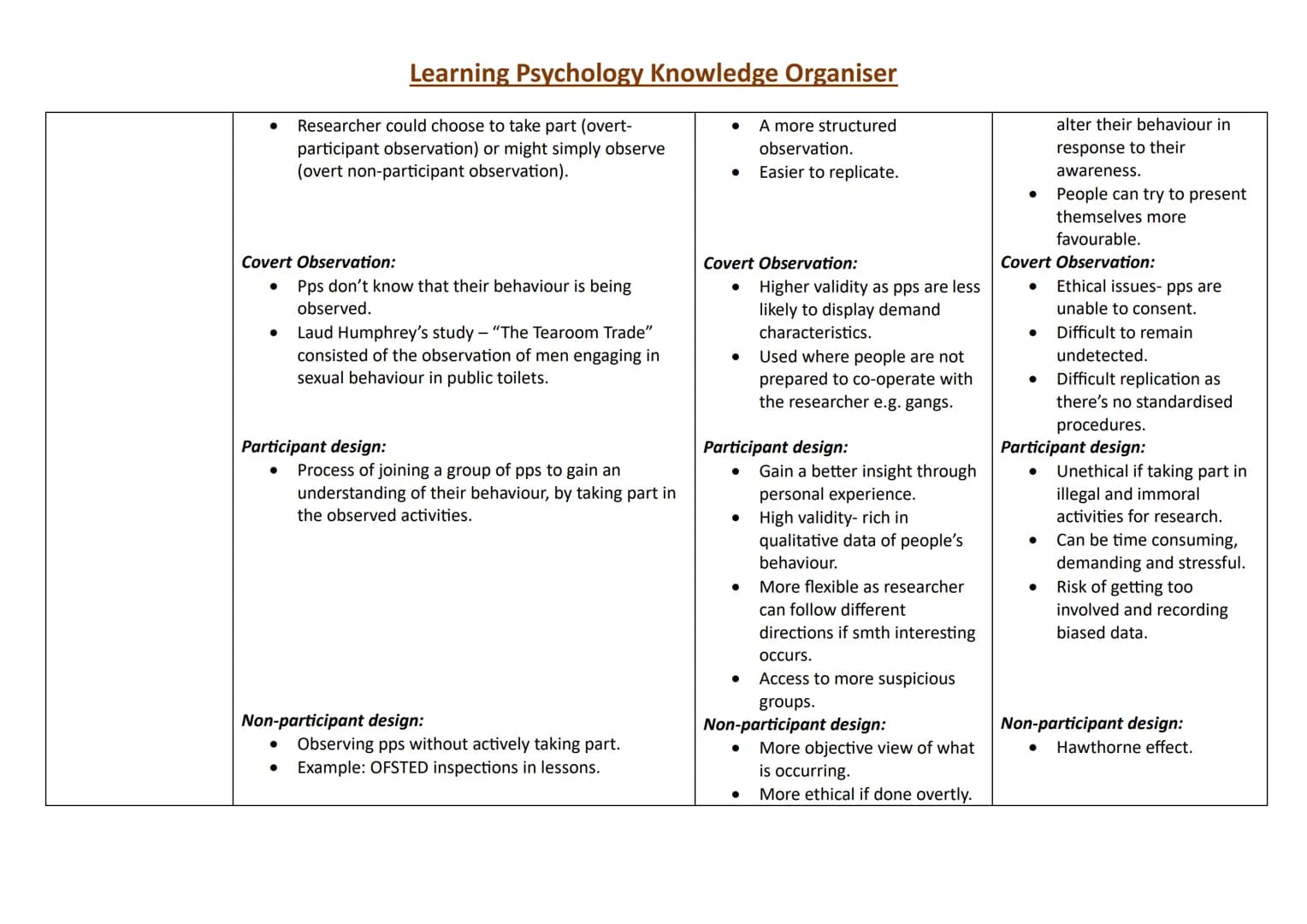 Topic
Research Methods:
Observations
Content
Naturalistic:
●
Learning Psychology Knowledge Organiser
Strengths
Naturalistic:
Observing pps i