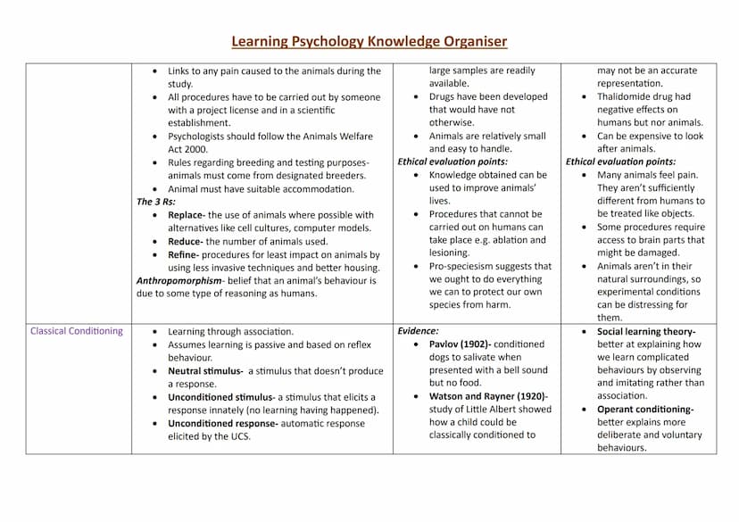 Topic
Research Methods:
Observations
Content
Naturalistic:
●
Learning Psychology Knowledge Organiser
Strengths
Naturalistic:
Observing pps i