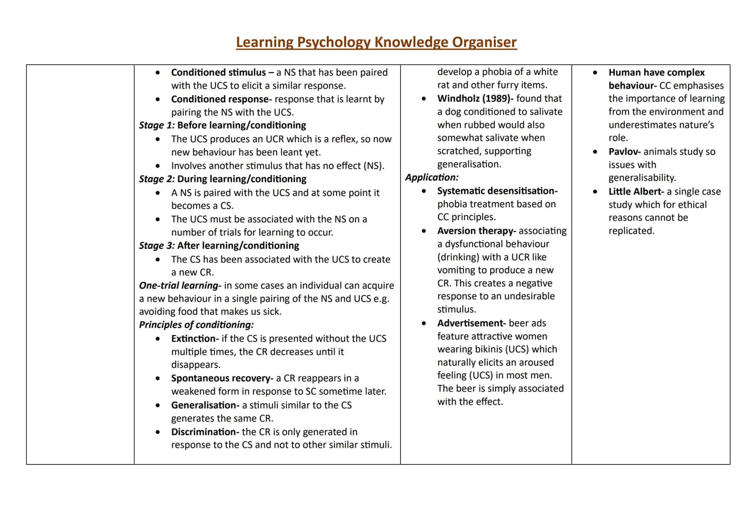 Topic
Research Methods:
Observations
Content
Naturalistic:
●
Learning Psychology Knowledge Organiser
Strengths
Naturalistic:
Observing pps i