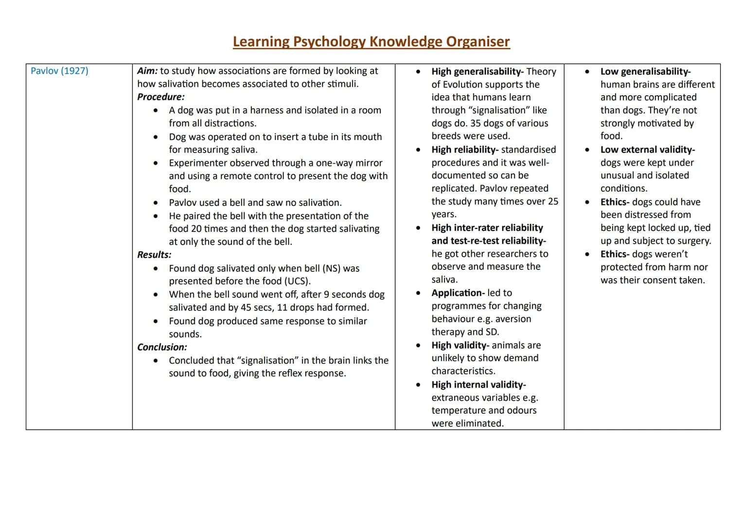 Topic
Research Methods:
Observations
Content
Naturalistic:
●
Learning Psychology Knowledge Organiser
Strengths
Naturalistic:
Observing pps i