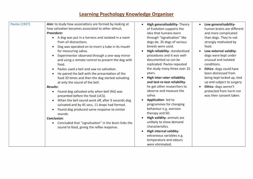 Topic
Research Methods:
Observations
Content
Naturalistic:
●
Learning Psychology Knowledge Organiser
Strengths
Naturalistic:
Observing pps i