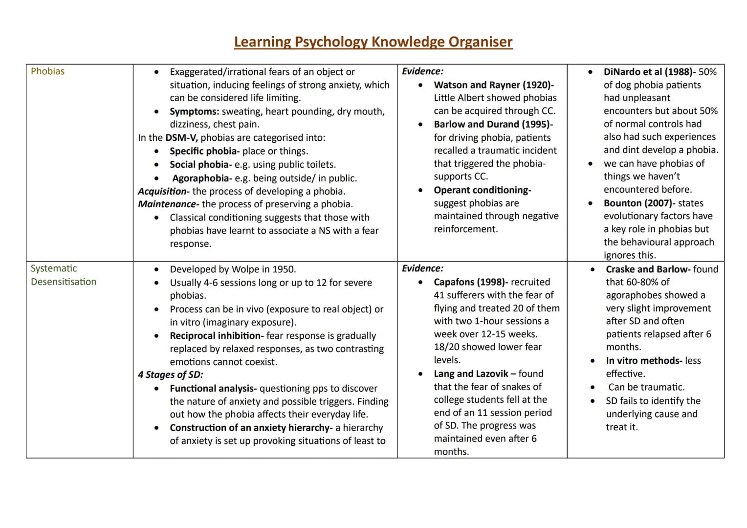 Topic
Research Methods:
Observations
Content
Naturalistic:
●
Learning Psychology Knowledge Organiser
Strengths
Naturalistic:
Observing pps i