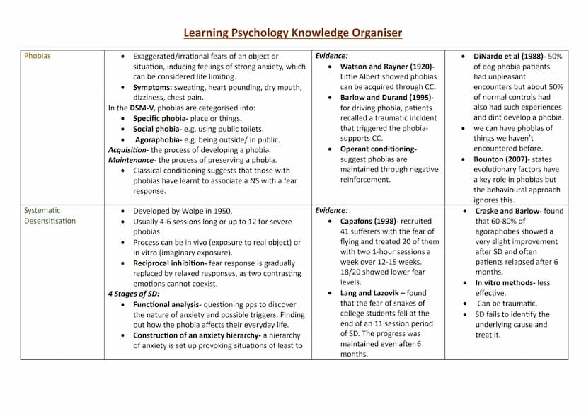 Topic
Research Methods:
Observations
Content
Naturalistic:
●
Learning Psychology Knowledge Organiser
Strengths
Naturalistic:
Observing pps i
