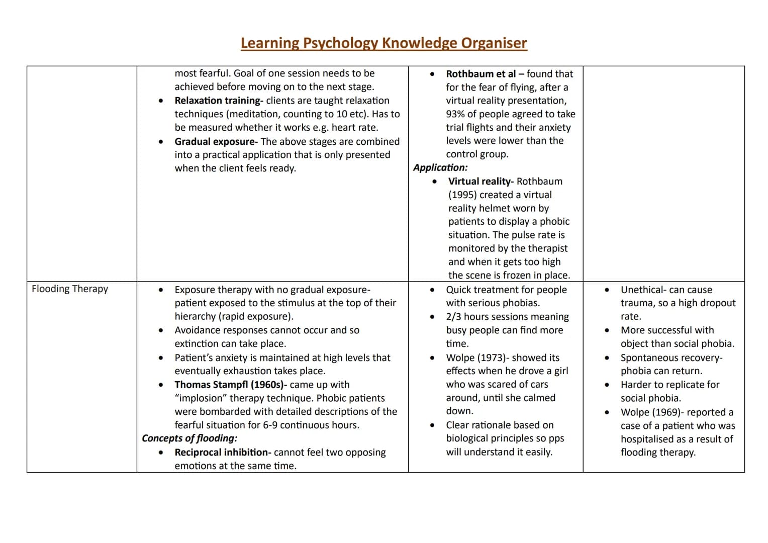 Topic
Research Methods:
Observations
Content
Naturalistic:
●
Learning Psychology Knowledge Organiser
Strengths
Naturalistic:
Observing pps i