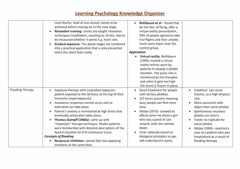 Topic
Research Methods:
Observations
Content
Naturalistic:
●
Learning Psychology Knowledge Organiser
Strengths
Naturalistic:
Observing pps i