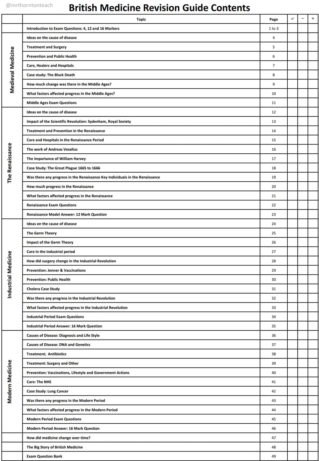 @mrthorntonteach
British Medicine Through Time,
1200 to 2000
Revision Guide
Name:
MEDICINE THROUGH TIME
Key Topics
1.Medieval Medicine (1250
