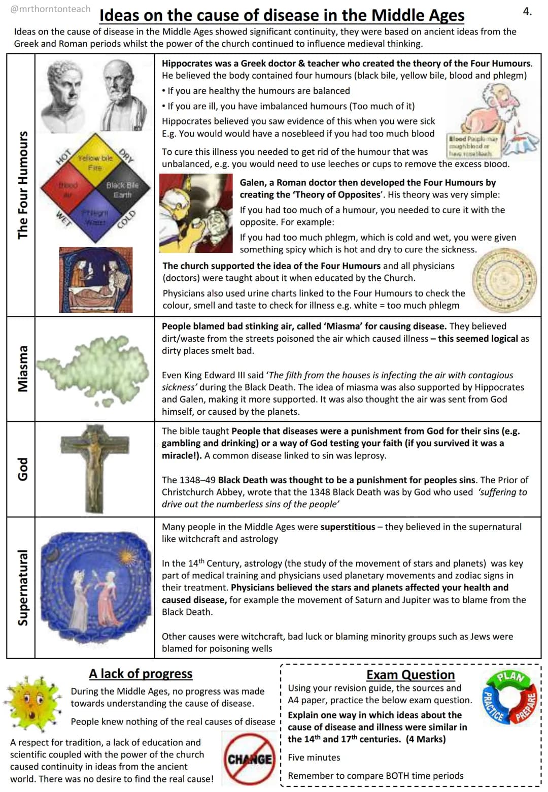 @mrthorntonteach
British Medicine Through Time,
1200 to 2000
Revision Guide
Name:
MEDICINE THROUGH TIME
Key Topics
1.Medieval Medicine (1250