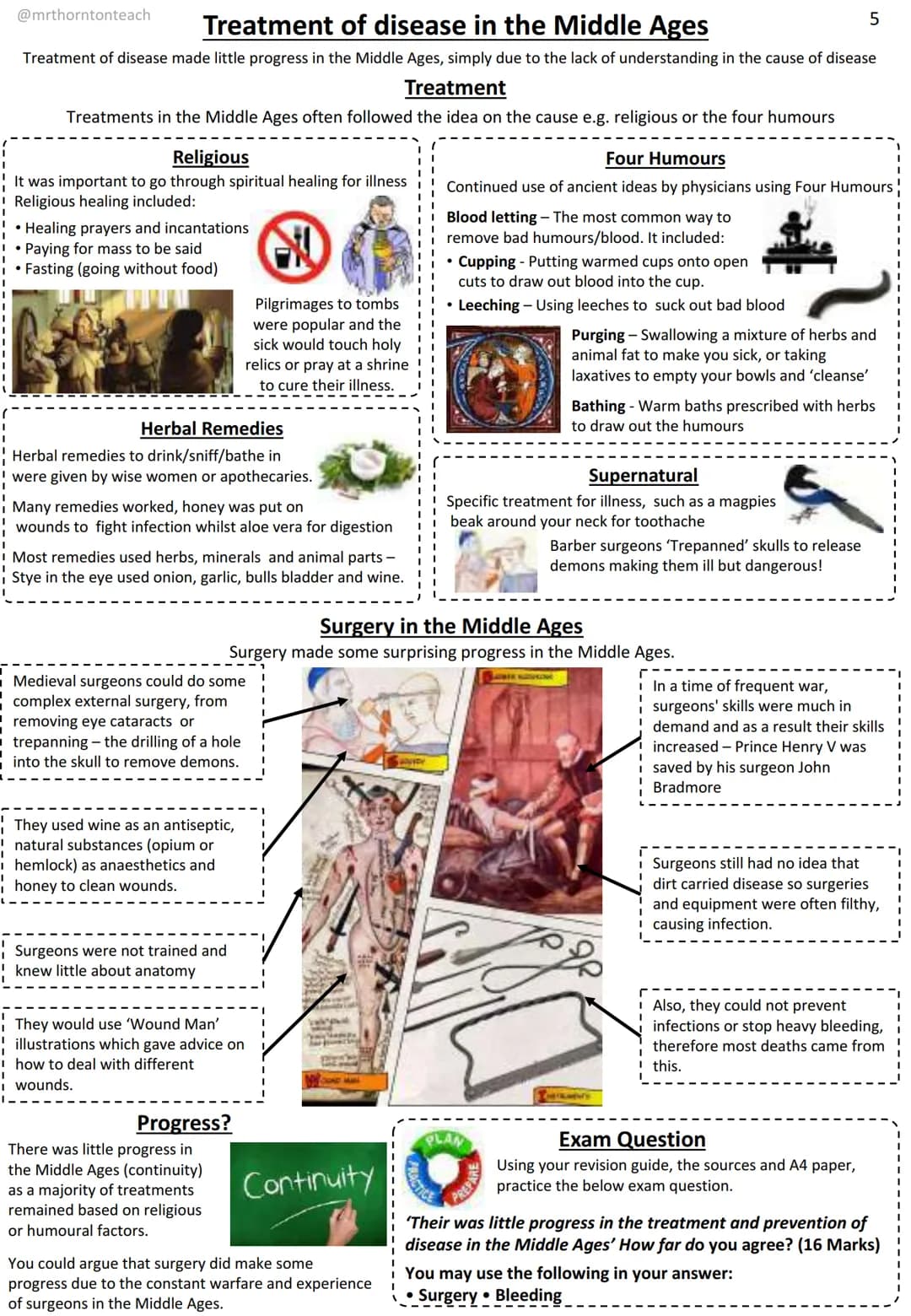 @mrthorntonteach
British Medicine Through Time,
1200 to 2000
Revision Guide
Name:
MEDICINE THROUGH TIME
Key Topics
1.Medieval Medicine (1250