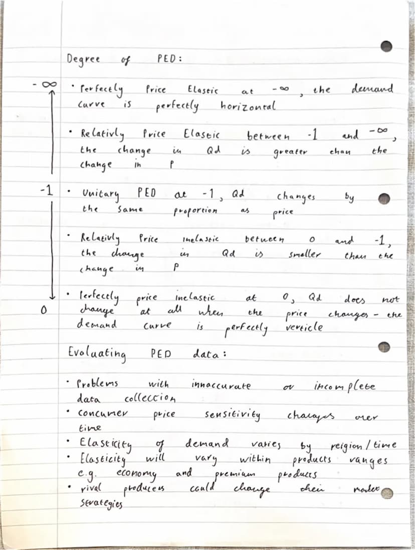 
<p>For first-year students of microeconomics, understanding the concept of elasticity of supply and demand is important. Price Elasticity o