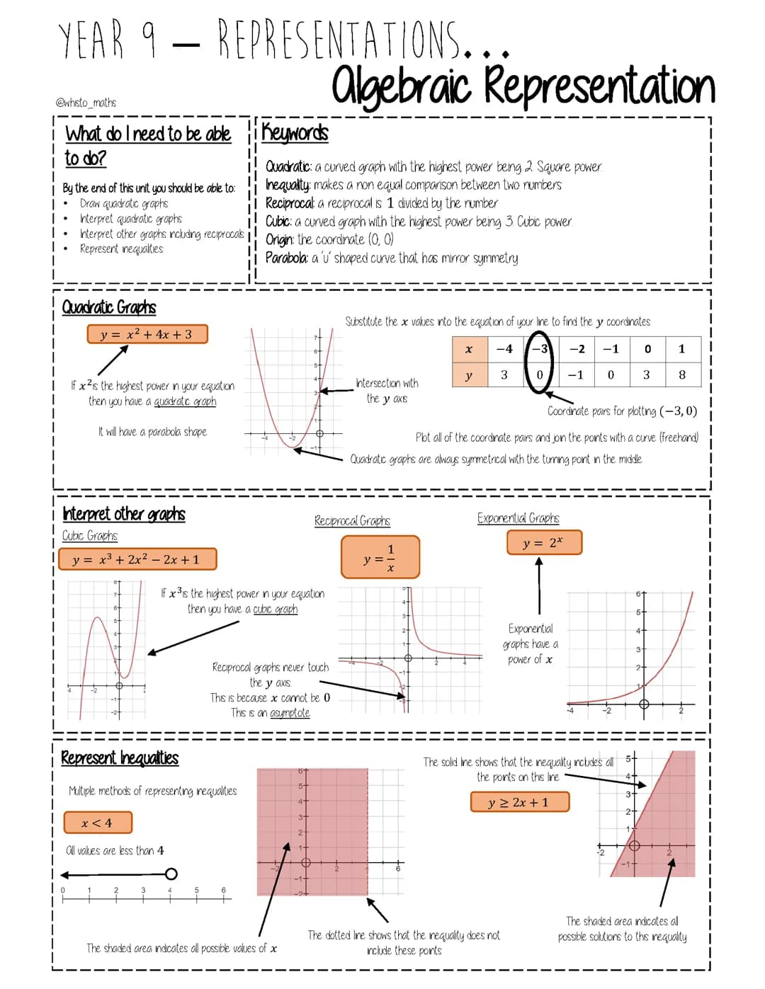 Math knowledge organiser 