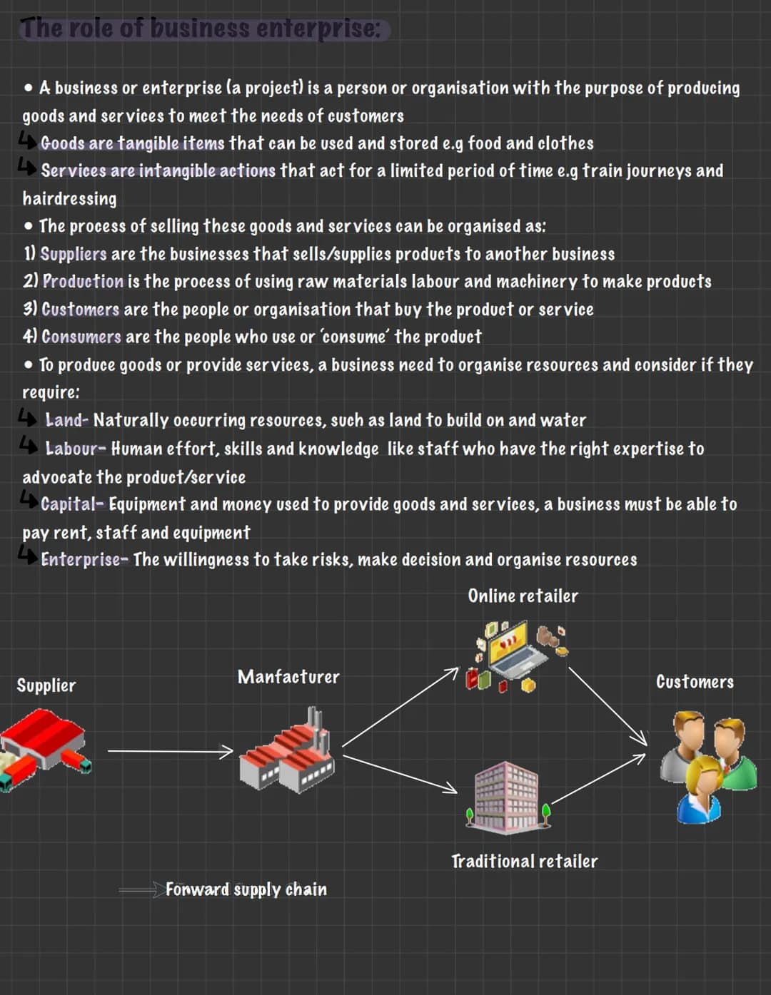 BUSINESS
UNIT 1.1: ENTERPRISE AND ENTREPRENEURSHIP
The dynamic nature of a business:
• Many businesses exist in order to meet a need or fill