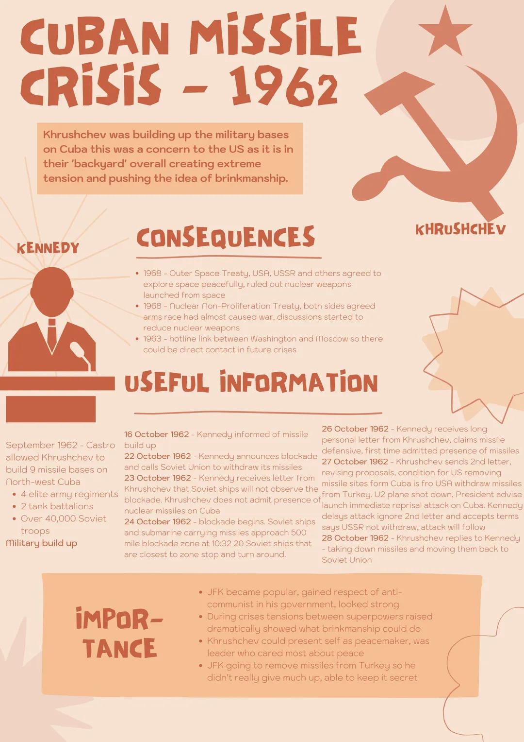 Cuban Missile Crisis - Cold War