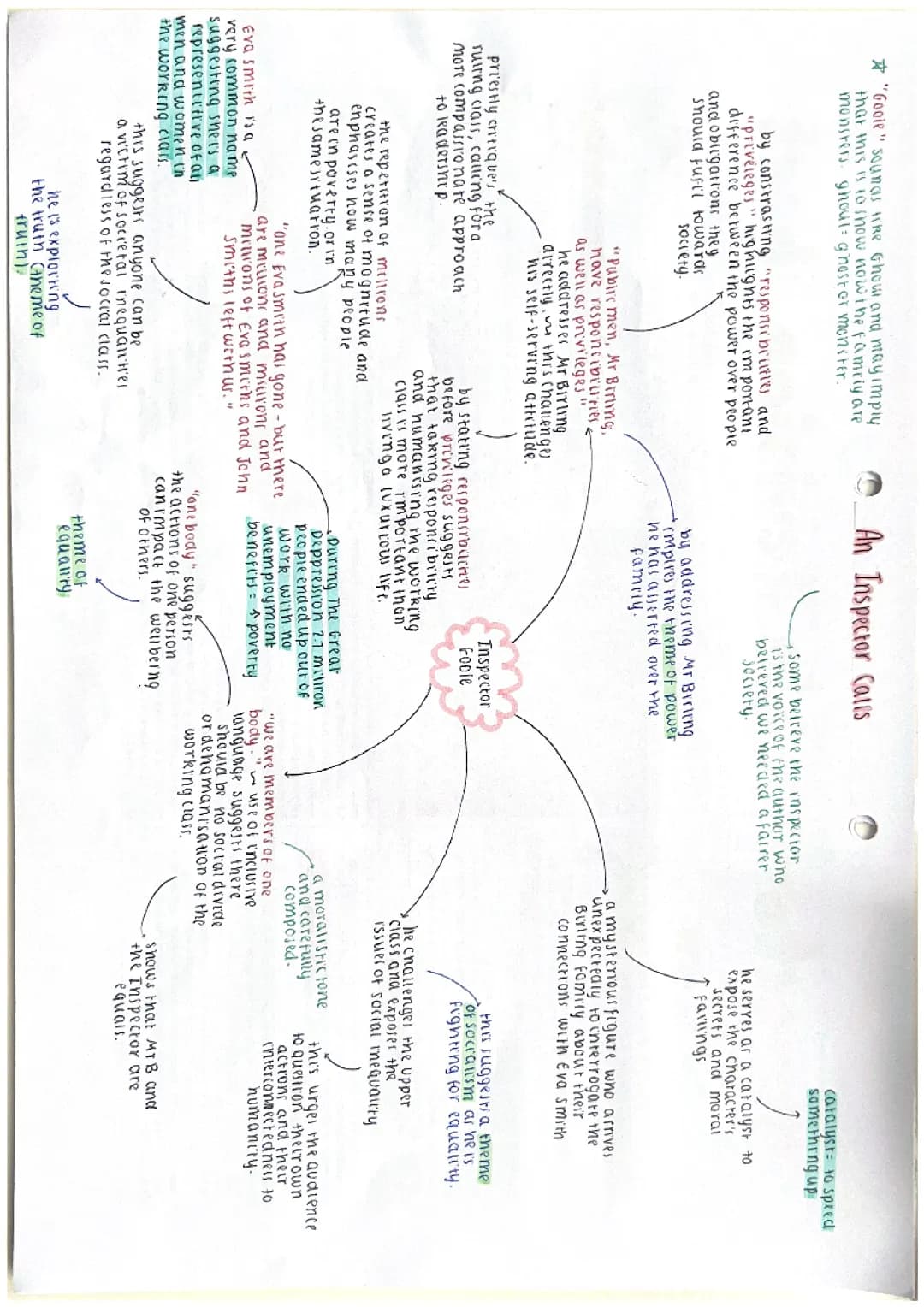 Inspector calls characters (with quotes and analysis)