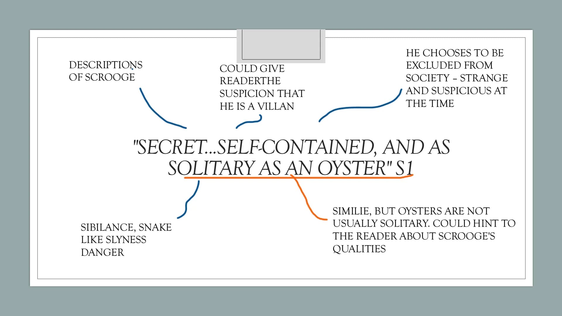 # A CHRISTMAS
CAROL:
KEY QUOTES

A
CHRISTMAS
CAROL --- OCR Start ---
DESCRIPTIONS
OF SCROOGE
COULD GIVE
READERTHE
SUSPICION THAT
HE IS A VIL