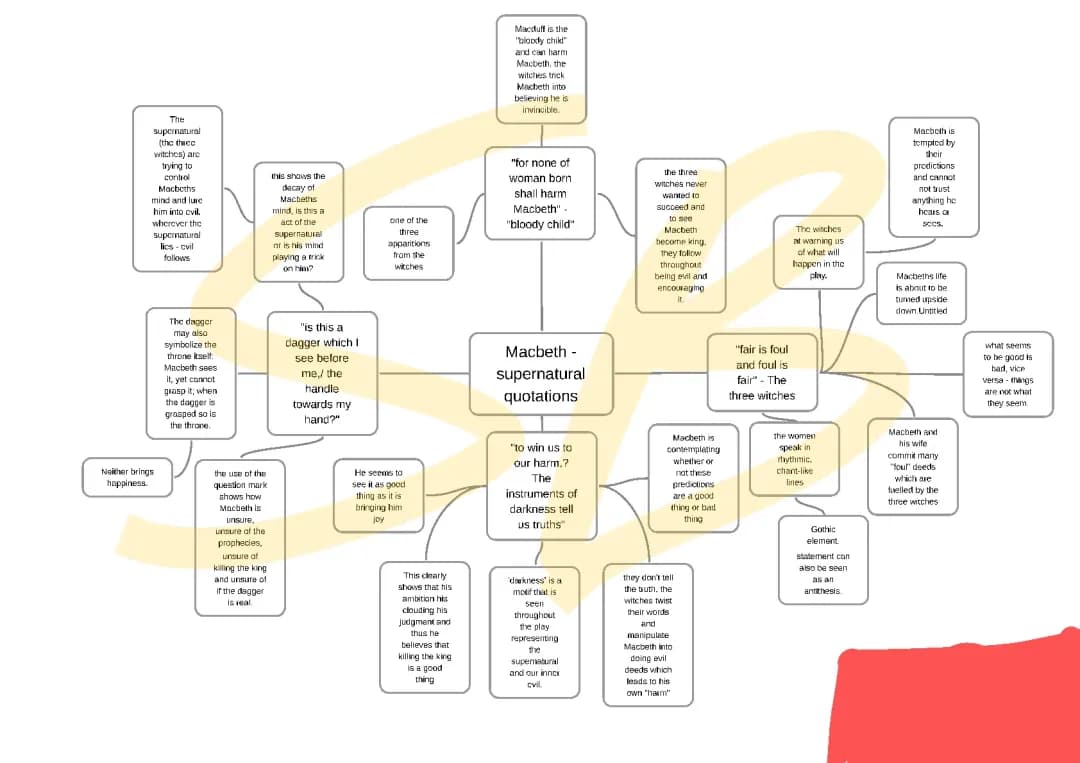 Macbeth quotes and analysis and anatation of supernatural 