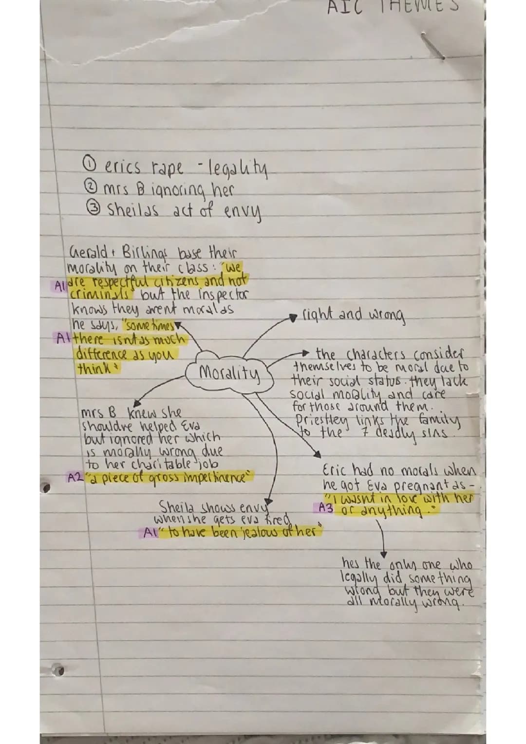 inspector calls themes