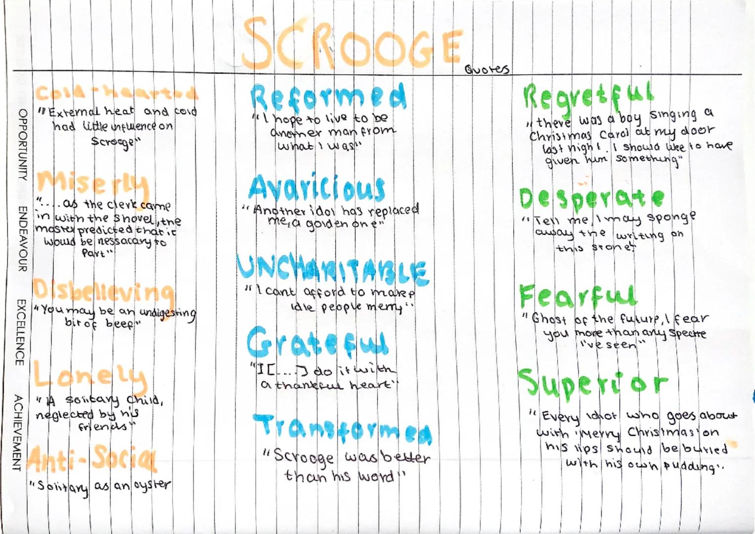 # SCROOGE

Quotes

"External heat and cord
had little unfuence on
Scrooge"

Miserly

"... as the clerk came
in with the shovel, the
master p