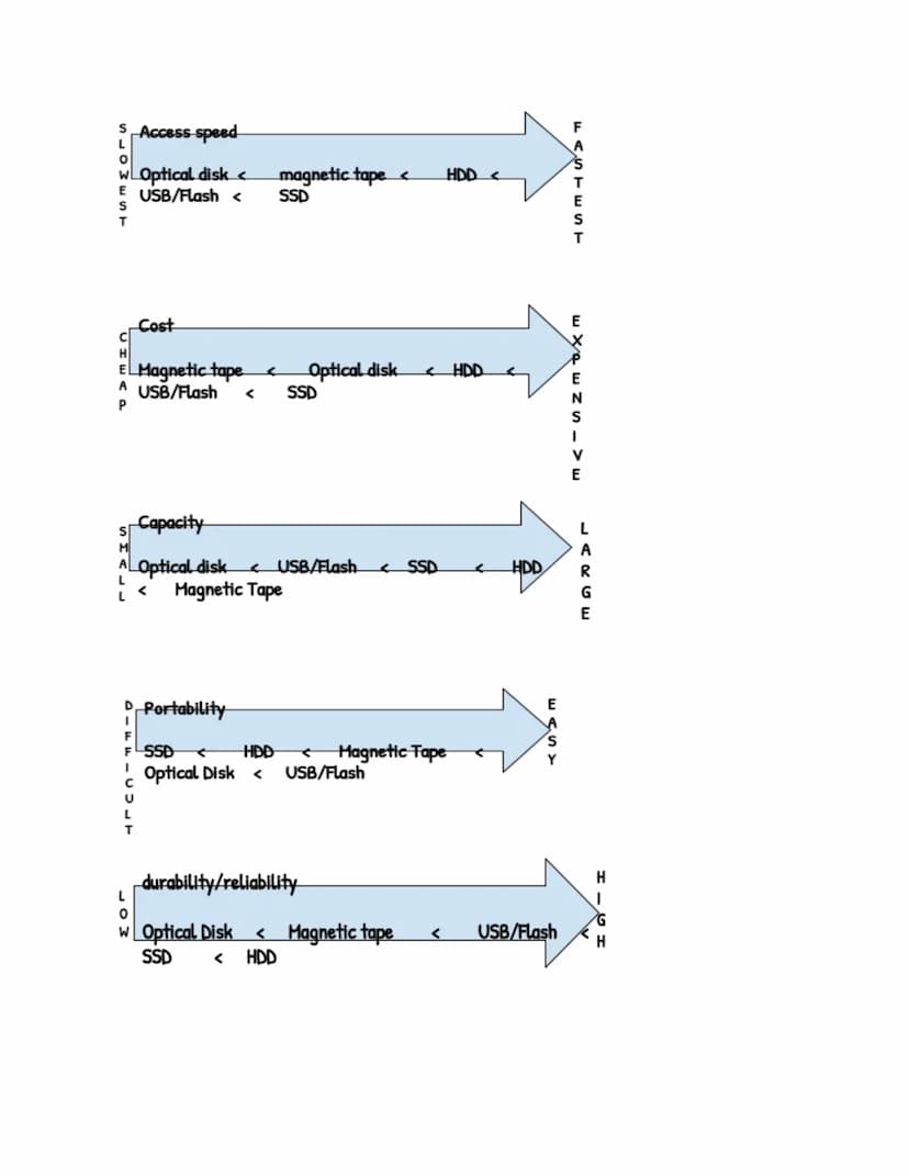 Network Interface Card (NIC)
Any device connected to a network needs to have a NIC which is normally built into the motherboard
Produces ele