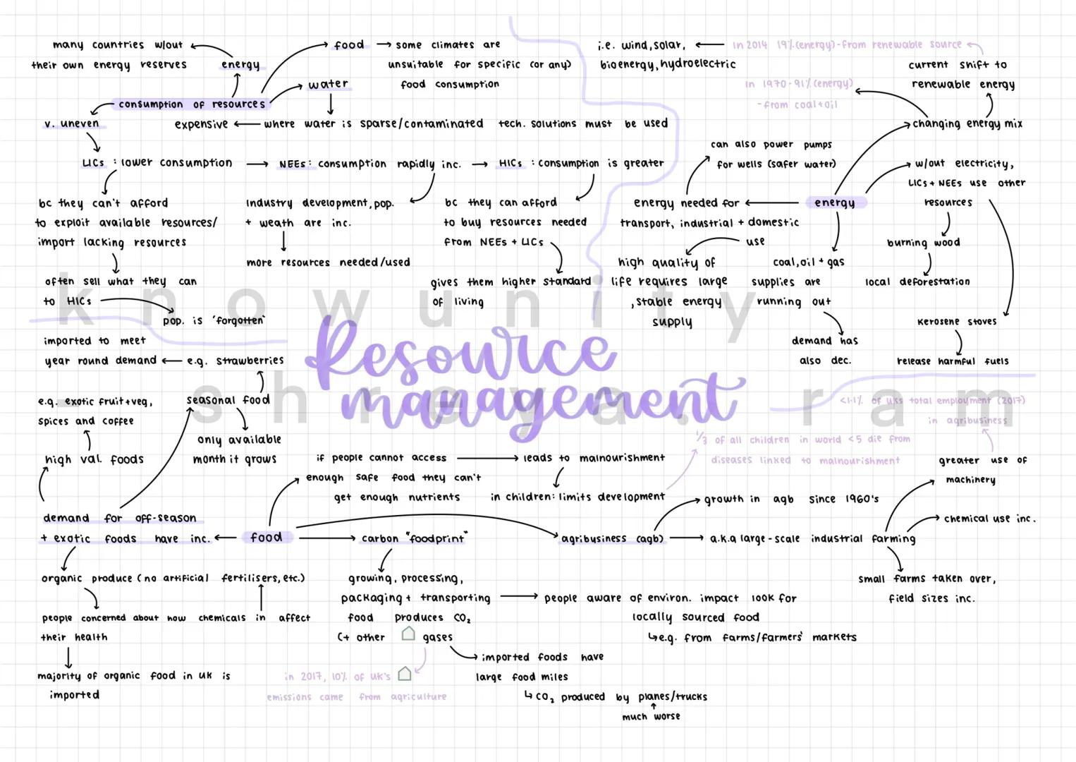 many countries w/out
their own energy reserves
v. uneven
consumption of resources
energy
LICS lower consumption
be they can't afford
to expl