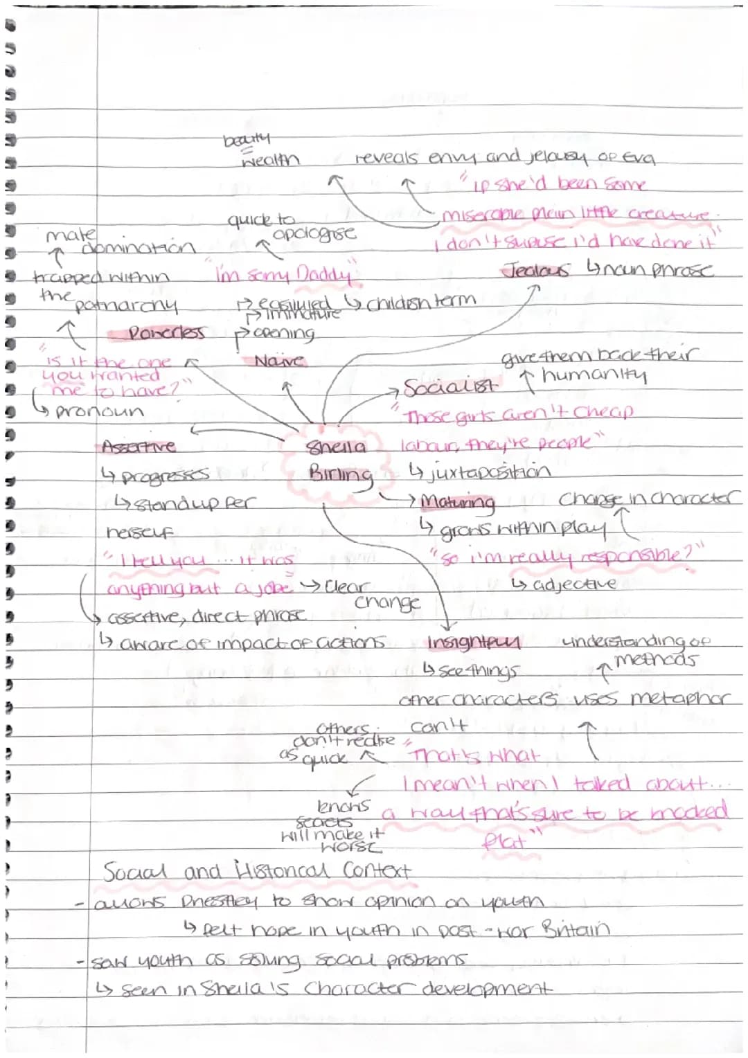 An Inspector Calls Sheila Birling Mind Map