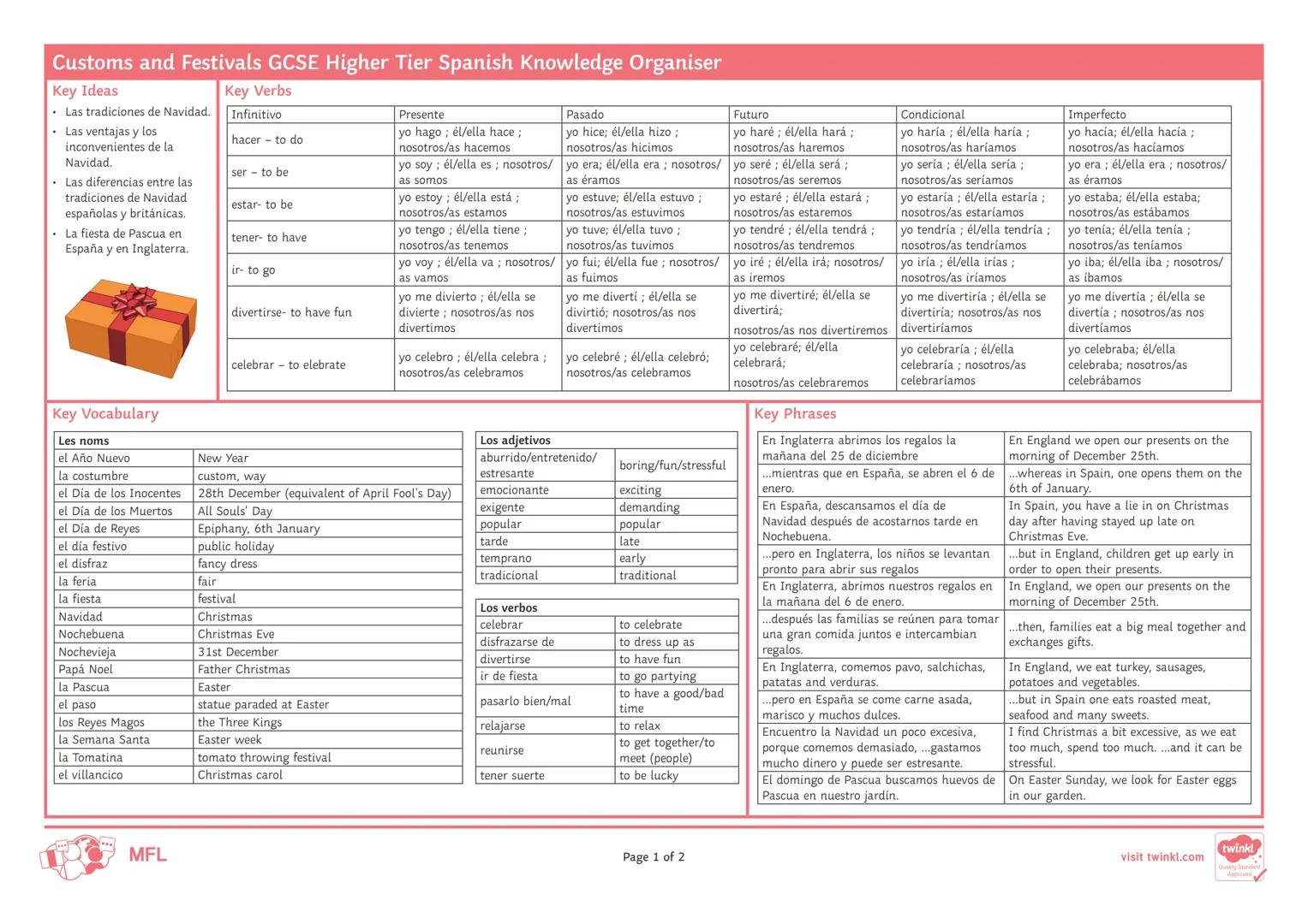 Customs and Festivals GCSE Higher Tier Spanish Knowledge Organiser
Key Ideas
Key Verbs
. Las tradiciones de Navidad.
Infinitivo
. Las ventaj
