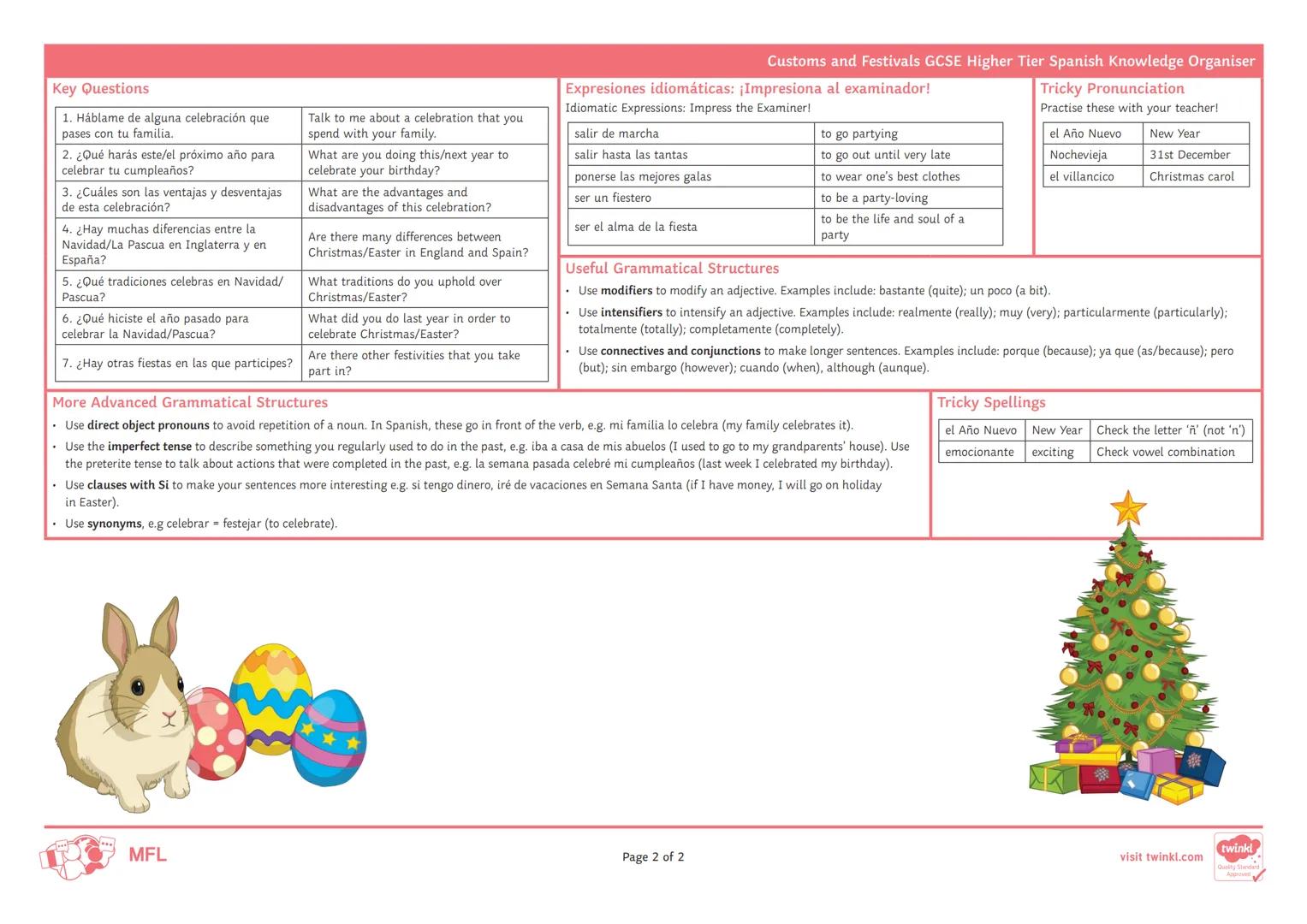 Customs and Festivals GCSE Higher Tier Spanish Knowledge Organiser
Key Ideas
Key Verbs
. Las tradiciones de Navidad.
Infinitivo
. Las ventaj