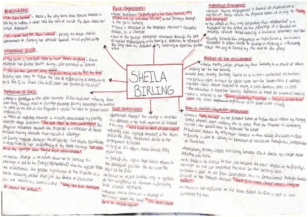 Exploring Sheila Birling: Character, Quotes, and Social Responsibility in An Inspector Calls
