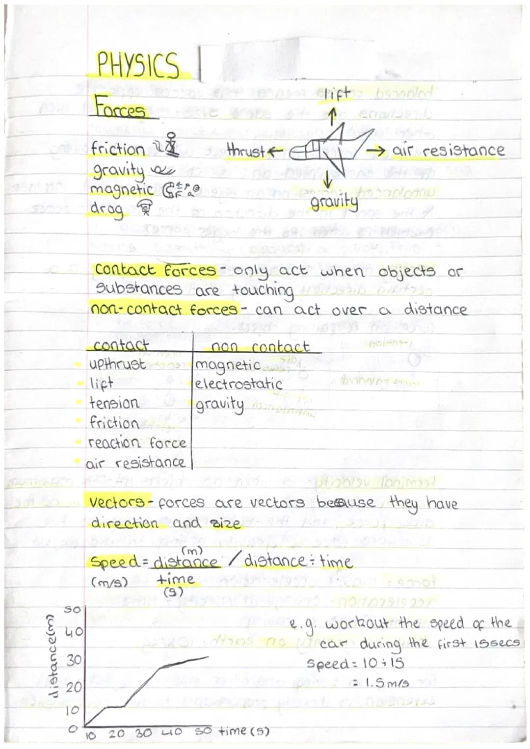 distance(m)
8 5 3 2 20
SO
40
30
20
10
PHYSICS I
Forces
friction
gravity
magnetic O
dragont
contact
upthrust
lift
tension
friction
reaction f