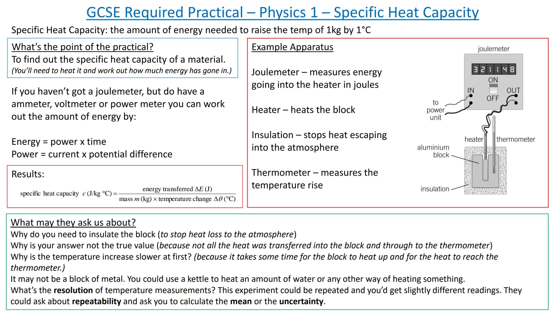 GCSE Required Practical - Physics 1 - Specific Heat Capacity
Specific Heat Capacity: the amount of energy needed to raise the temp of 1kg by