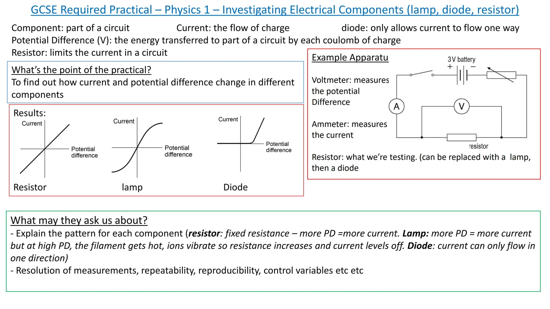 GCSE Required Practical - Physics 1 - Specific Heat Capacity
Specific Heat Capacity: the amount of energy needed to raise the temp of 1kg by