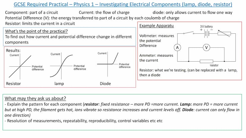GCSE Required Practical - Physics 1 - Specific Heat Capacity
Specific Heat Capacity: the amount of energy needed to raise the temp of 1kg by