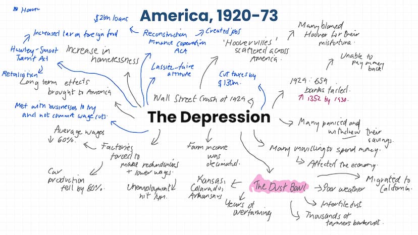 American people & the 'boom' More jobs
Inner City Development
Hire Purchase
Henry Ford
"Assembly
Line"
America, 1920-73
↑
Employment
5
Deman