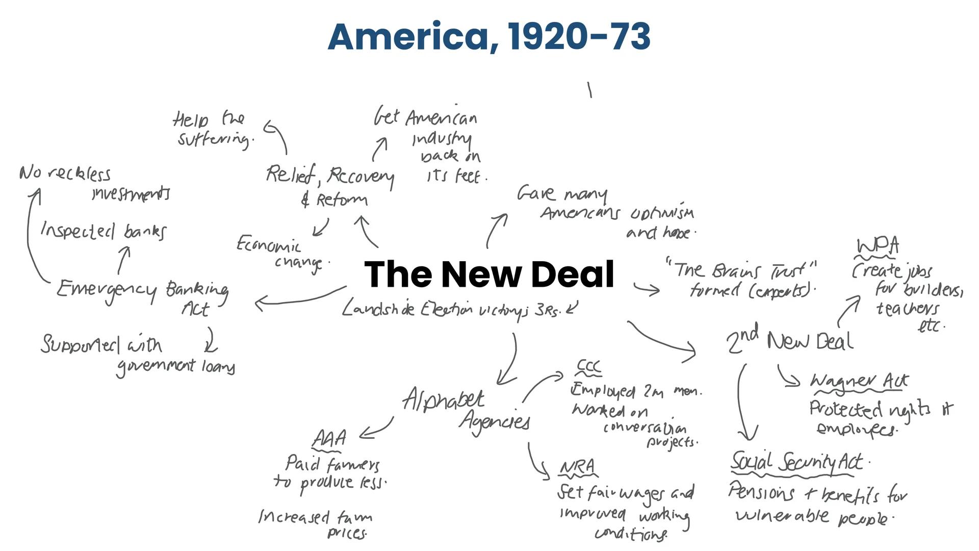 American people & the 'boom' More jobs
Inner City Development
Hire Purchase
Henry Ford
"Assembly
Line"
America, 1920-73
↑
Employment
5
Deman