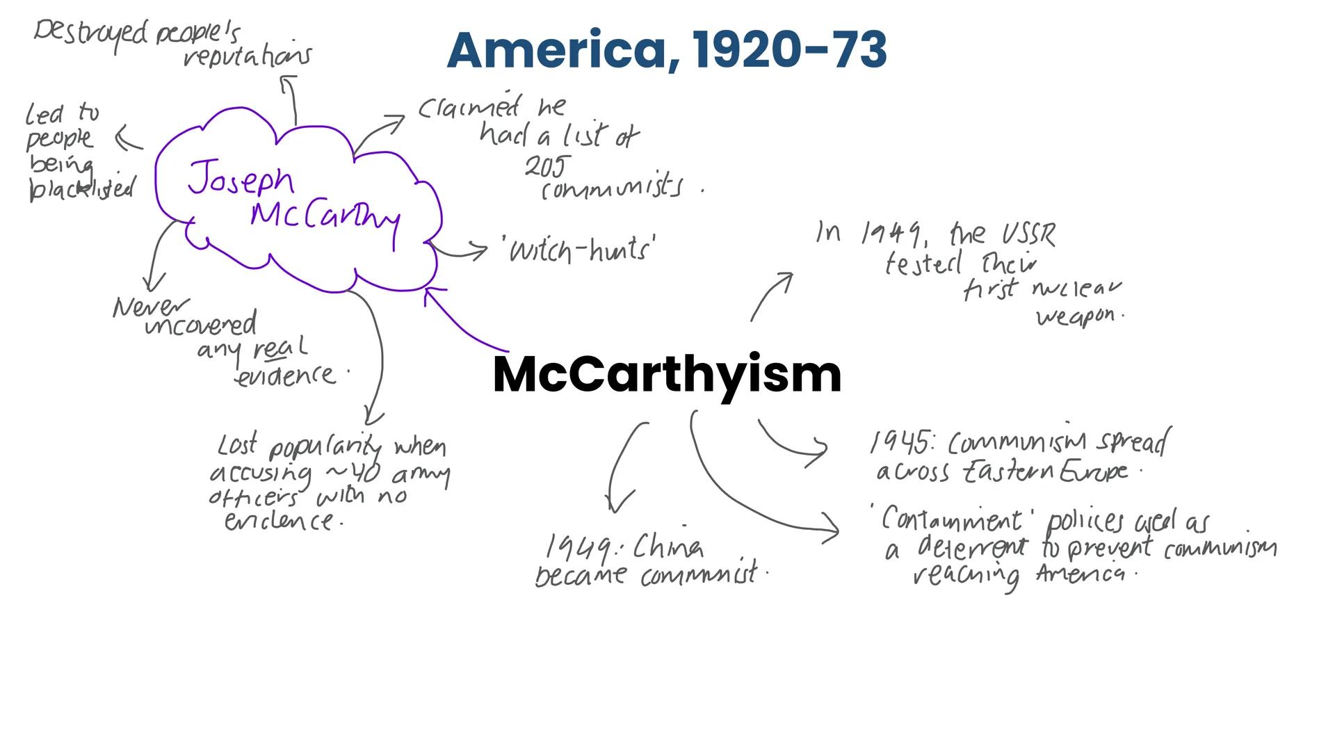 American people & the 'boom' More jobs
Inner City Development
Hire Purchase
Henry Ford
"Assembly
Line"
America, 1920-73
↑
Employment
5
Deman