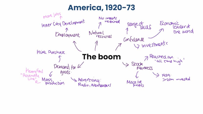 American people & the 'boom' More jobs
Inner City Development
Hire Purchase
Henry Ford
"Assembly
Line"
America, 1920-73
↑
Employment
5
Deman